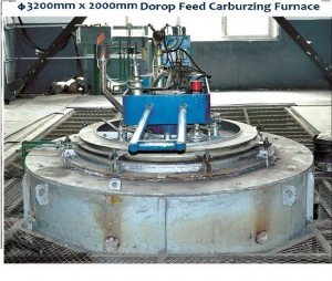 37. Heat Treatment Equipment            